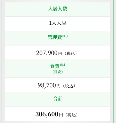 サンシティ銀座EASTの月々の費用