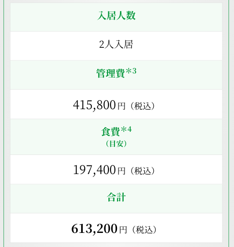 サンシティ銀座EASTの月々の費用