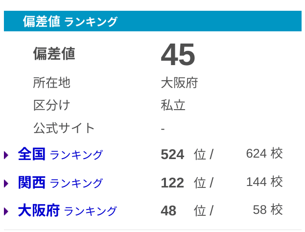 四天王寺羽曳野中学校の偏差値